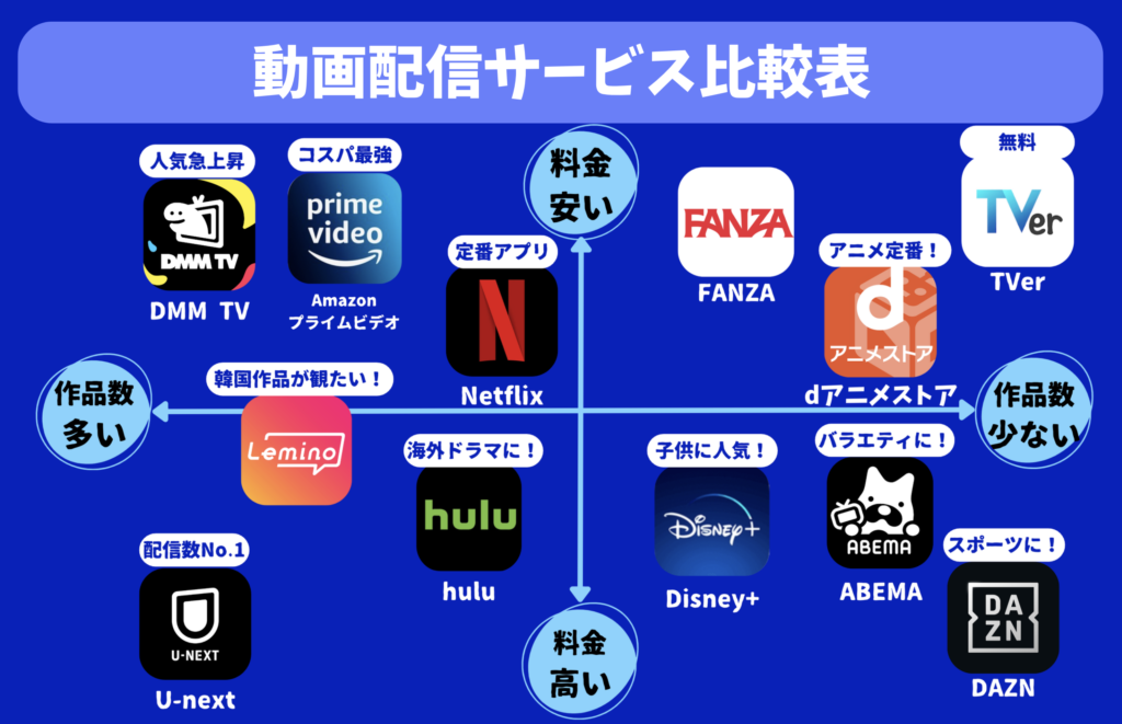 動画配信サービス早見表